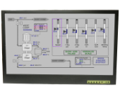 Panel Mount and VESA Mount Monitor