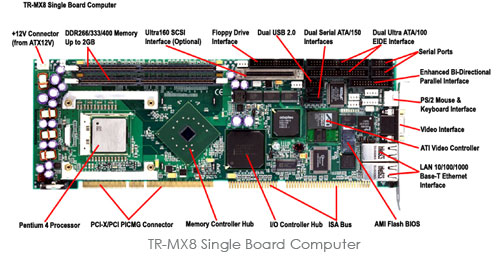   TR-MX8 Single Board Computer