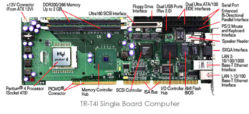 TR-T4I Single Board Computer