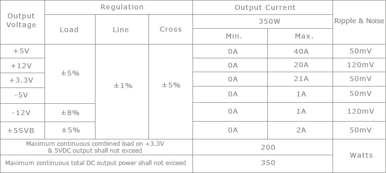 24 VDC INPUT 350W PS2 STYLE ATX 2.01 POWER SUPPLY
