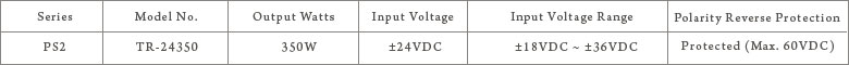24 VDC INPUT 350W PS2 STYLE ATX 2.01 POWER SUPPLY